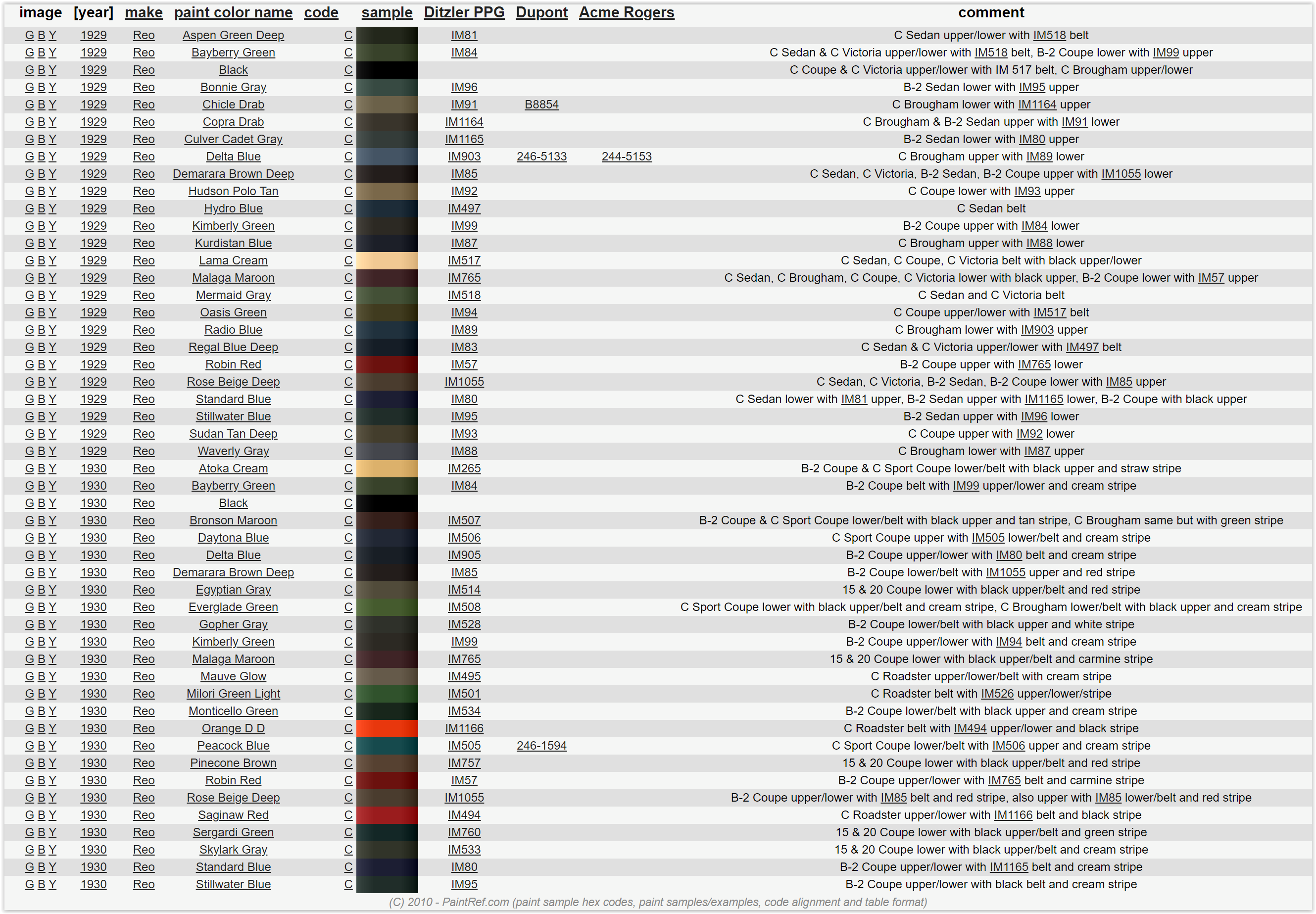 color-codes-reo-paint-cross-reference-reoclub